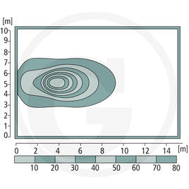 GRANIT Arbeitsscheinwerfer LED 707991381