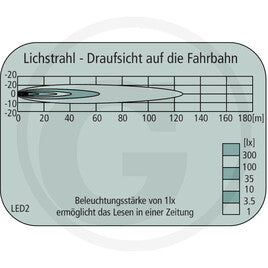 GRANIT Arbeitsscheinwerfer LED  7070010037