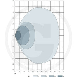 GRANIT Arbeitsscheinwerfer LED 7070010290