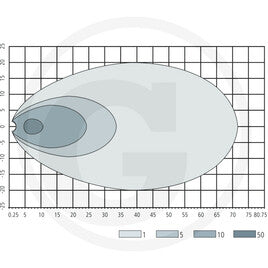 GRANIT Arbeitsscheinwerfer LED  7070010291