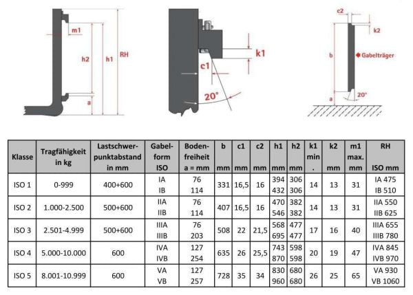 Gabelzinken FEM  ISO 2  1200 x 100 x 35 Zinken